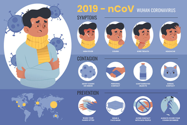 FAQ guide for Gire Orthodontics patients during COVID-19